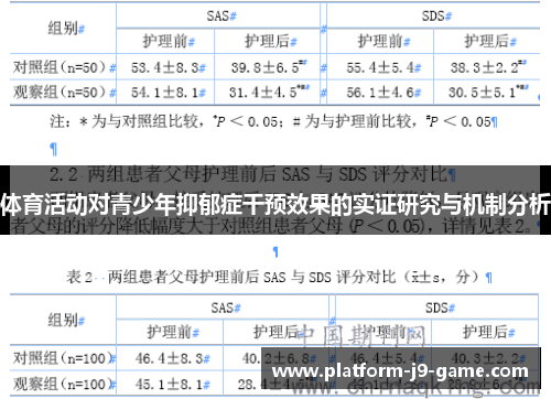 体育活动对青少年抑郁症干预效果的实证研究与机制分析