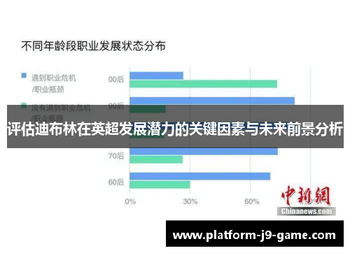 评估迪布林在英超发展潜力的关键因素与未来前景分析