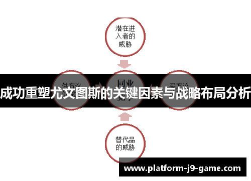 成功重塑尤文图斯的关键因素与战略布局分析