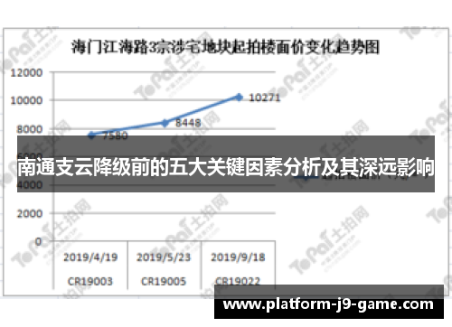 南通支云降级前的五大关键因素分析及其深远影响