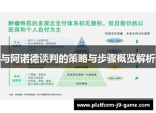 与阿诺德谈判的策略与步骤概览解析