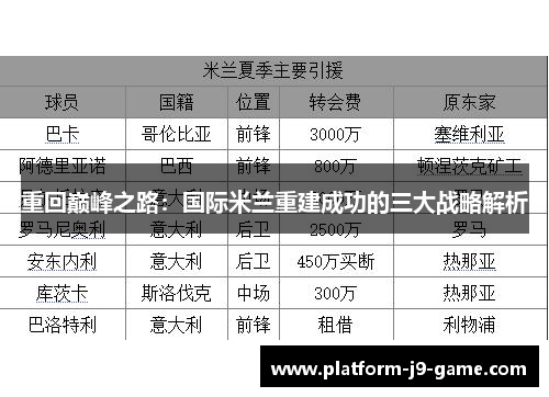 重回巅峰之路:国际米兰重建成功的三大战略解析 重回巅峰之路:国际米兰重建成功的三大战略解析
