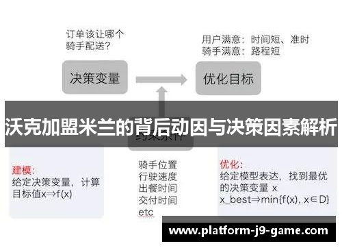 沃克加盟米兰的背后动因与决策因素解析 沃克加盟米兰的背后动因与决策因素解析