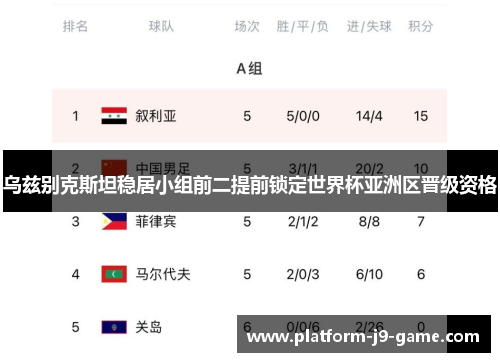 乌兹别克斯坦稳居小组前二提前锁定世界杯亚洲区晋级资格 乌兹别克斯坦稳居小组前二提前锁定世界杯亚洲区晋级资格