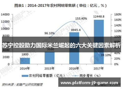 苏宁控股助力国际米兰崛起的六大关键因素解析